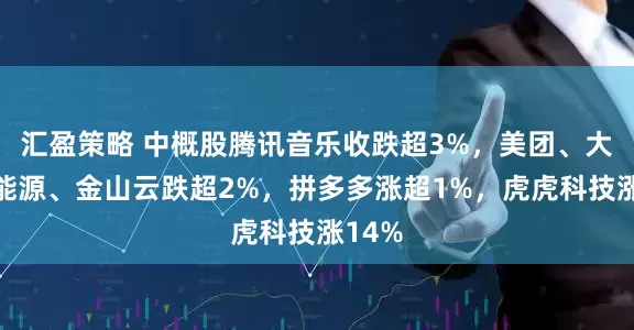 汇盈策略 中概股腾讯音乐收跌超3%，美团、大全新能源、金山云跌超2%，拼多多涨超1%，虎虎科技涨14%
